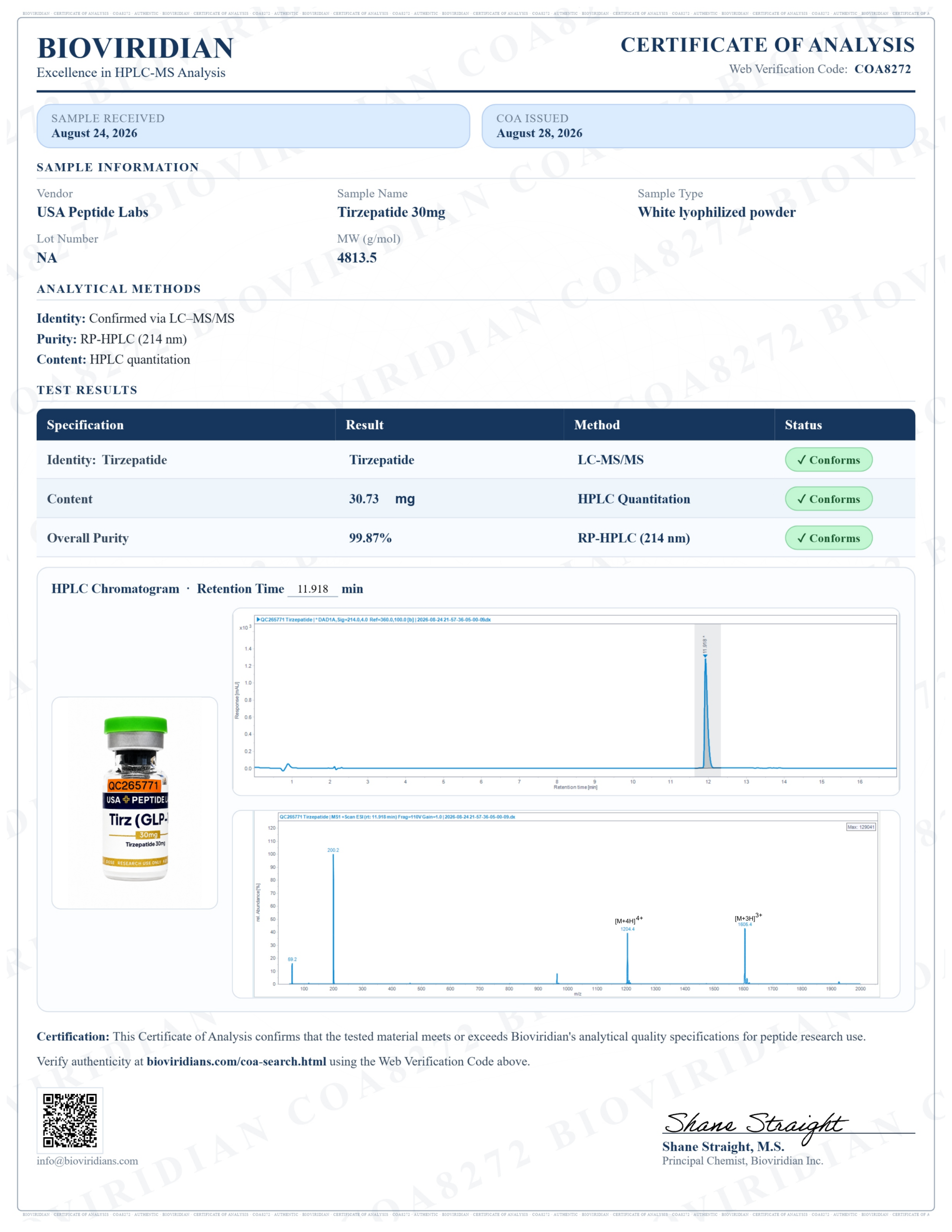 Certificate of Analysis associated with Tirzepatide research material