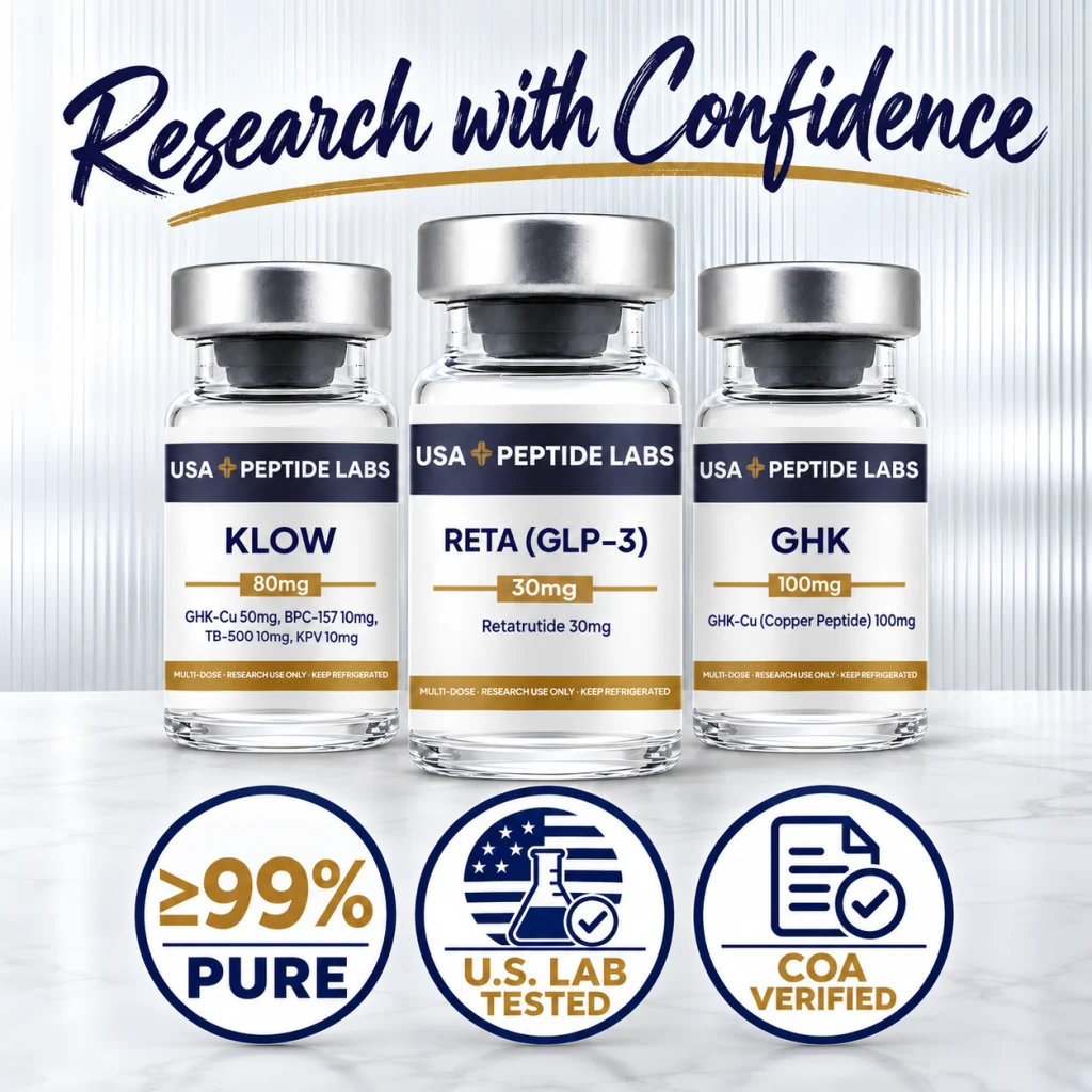 USA Peptide Labs KLOW, RETA 30 mg, and GHK-Cu bottles with ≥99% purity, U.S. lab tested, and COA verified badges.